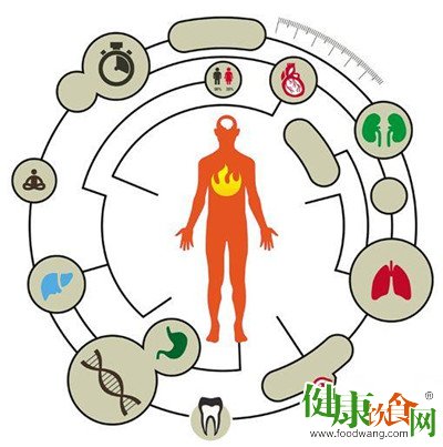 上火了,上的是什么火?肝火、心火、胃火、肺火、肾火