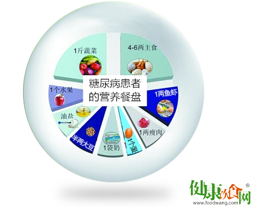 糖尿病患者的营养餐盘:注意三种“伪降糖食物”