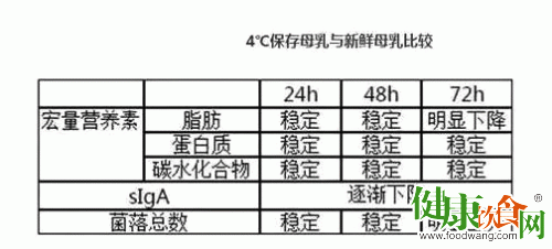 教您如何科学保存母乳