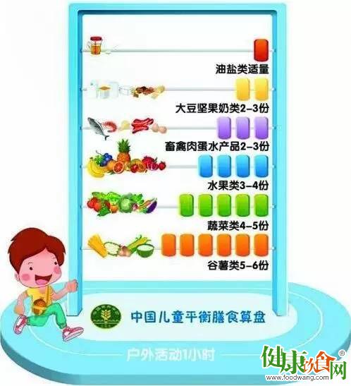 参考“膳食算盘”来进食解决儿童发育迟缓问题