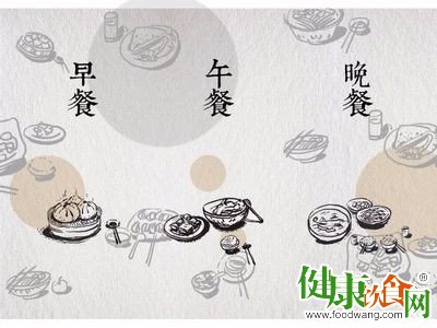 告诉您三餐怎样吃更有利减肥?