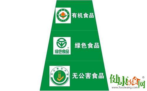 “三品一标”成农产品消费主导