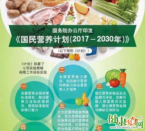 国民营养计划:如何做到“三减三健”