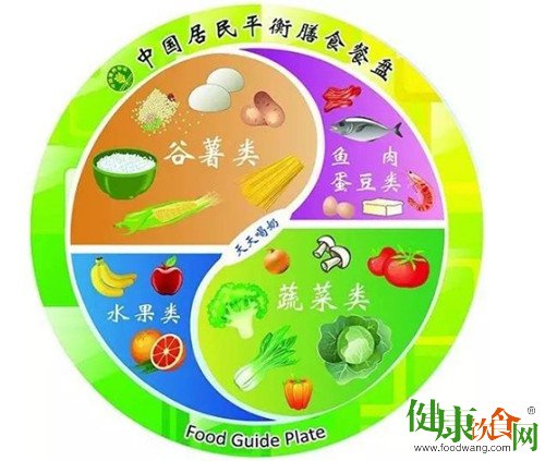 平衡膳食贵在“五”