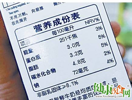 告诉您营养标签上的信息代表啥?